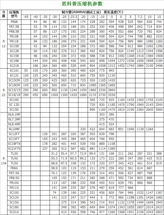 思科普壓縮機(jī)參數(shù).jpg
