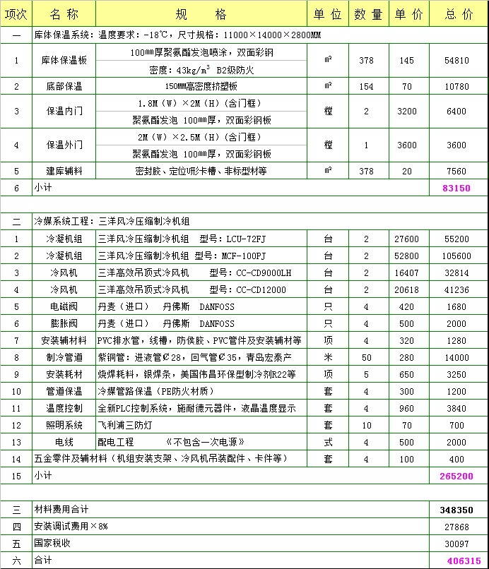 154平方低溫冷庫(kù)采用三洋設(shè)備要多少錢(qián).jpg