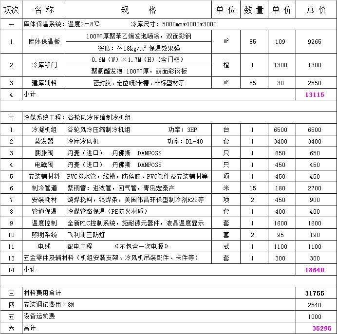 20平方雞蛋儲(chǔ)藏冷庫(kù)要多少錢.jpg