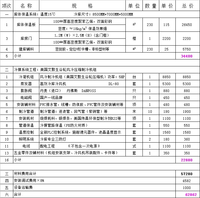 60平方15度恒溫倉庫全套報價明細