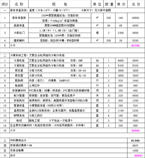 建造100立方雙溫冷庫價(jià)格.png