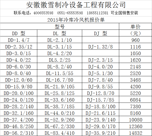 2015年冷庫冷風(fēng)機(jī)（蒸發(fā)器）價(jià)格.png