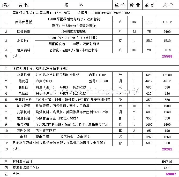 32平方低溫冷庫要多少錢？