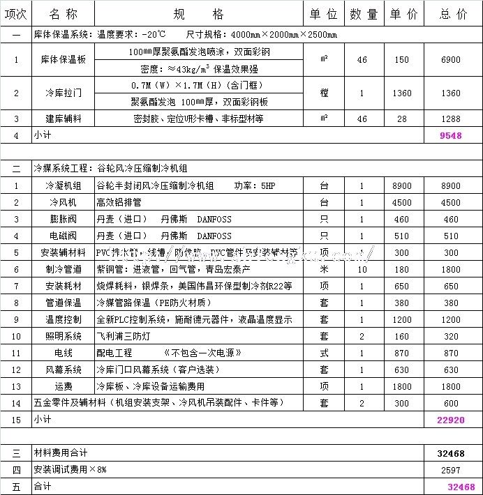 8平方冷飲冷庫報價單