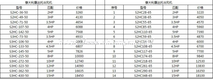 康達(dá)托冷庫冷風(fēng)機(jī)價格