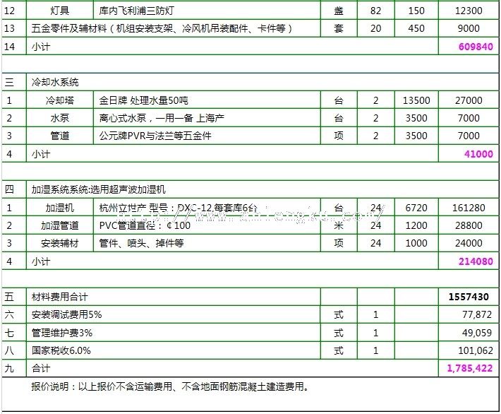 馬鈴薯冷庫報價2