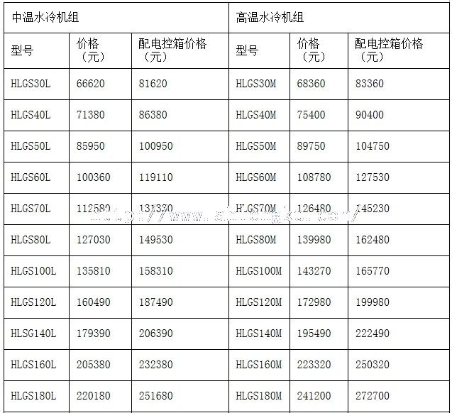 HLGS半封閉中溫螺桿凝機(jī)組價(jià)目表1