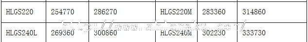 HLGS半封閉中溫螺桿凝機(jī)組價(jià)目表2