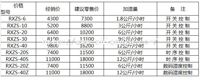 RXZS冷庫加濕機(jī)價(jià)格