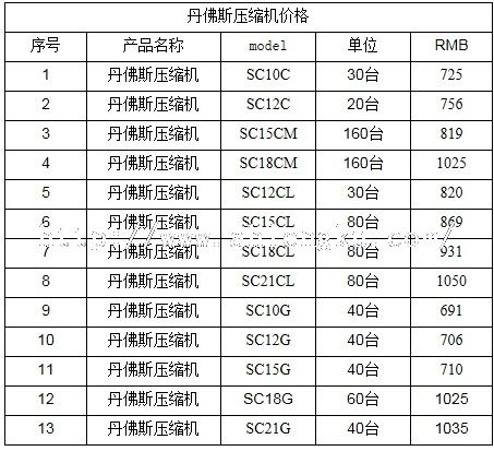 丹弗斯冷庫壓縮機(jī)價(jià)格