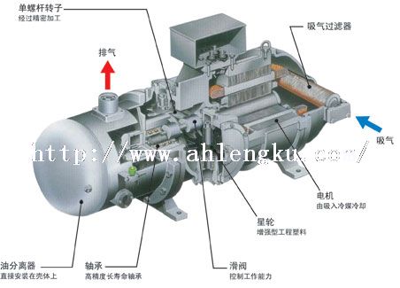 單螺桿制冷壓縮機(jī)壓縮機(jī)