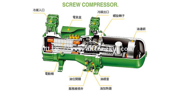 雙螺桿制冷壓縮機(jī)壓縮機(jī)