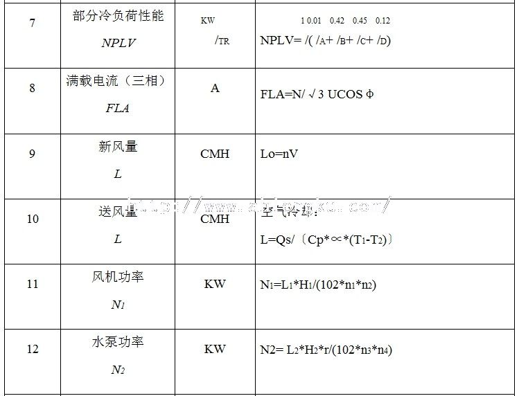 空調(diào)制冷常用計(jì)算公式2