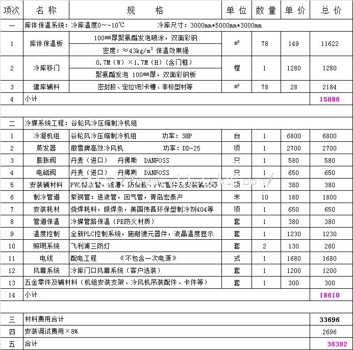 15平方-10度冷庫(kù)報(bào)價(jià)單.jpg