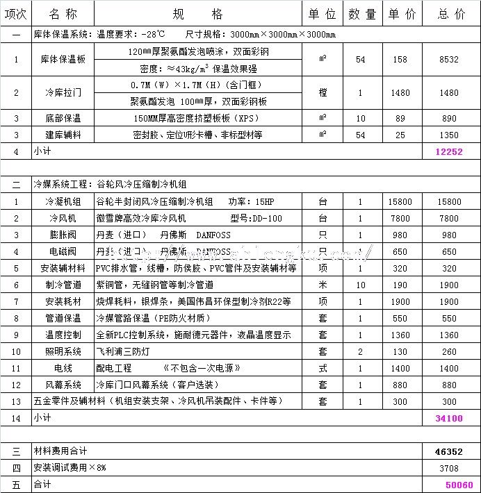 9平方速凍冷庫(kù)報(bào)價(jià)單.jpg