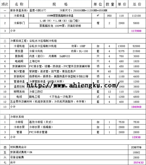 280平方保鮮冷庫報(bào)價(jià)單.jpg