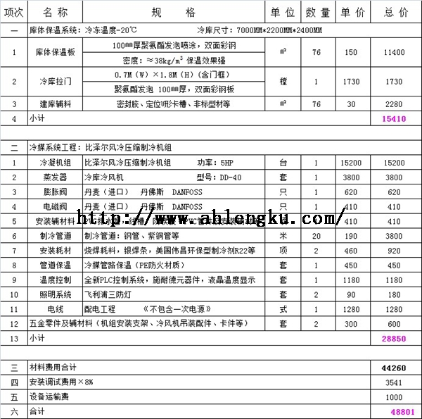 安裝15平方醫(yī)藥冷庫(kù)要多少錢.jpg