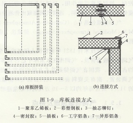 冷庫(kù)的維護(hù)結(jié)構(gòu).jpg