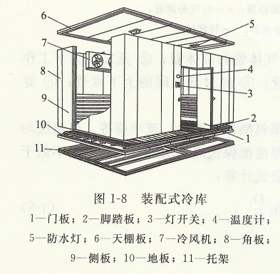 裝配式冷庫的介紹.jpg