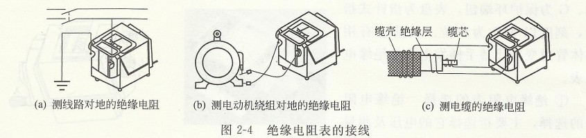 絕緣電阻表的接線.jpg