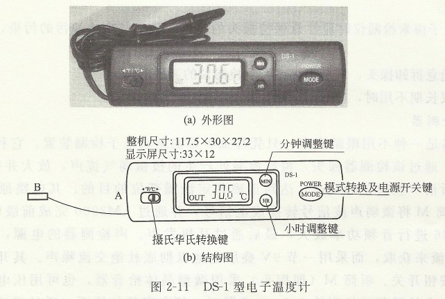 DS-1型電子溫度計.jpg