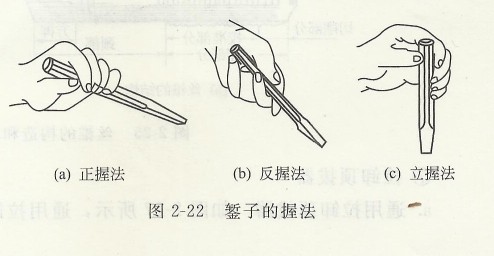 鏨子的握法.jpg