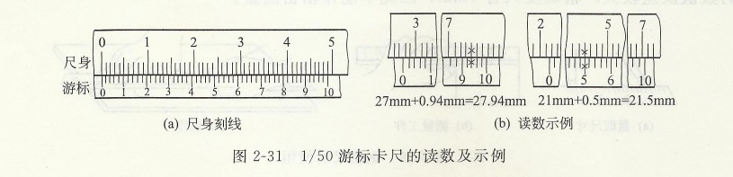 游標(biāo)卡尺的讀數(shù)及示例.jpg