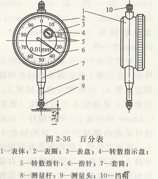 百分表.jpg