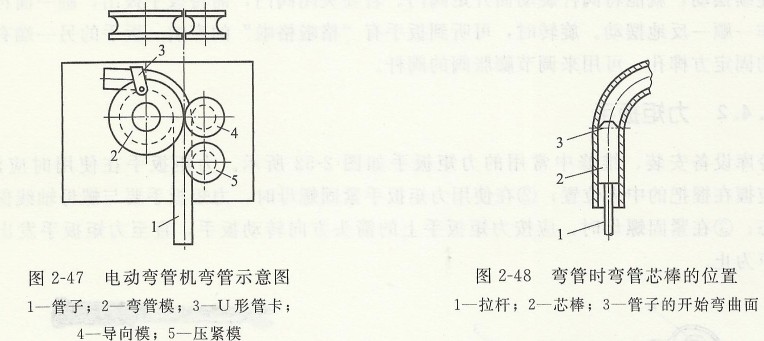 電動(dòng)彎管器.jpg