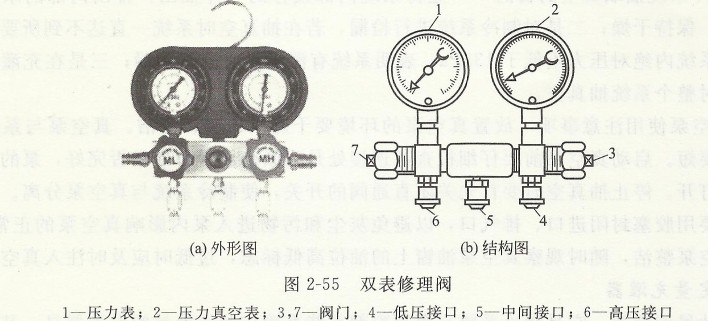 雙表修理閥.jpg