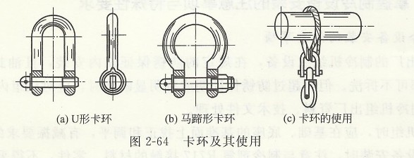 卡環(huán)及其使用.jpg