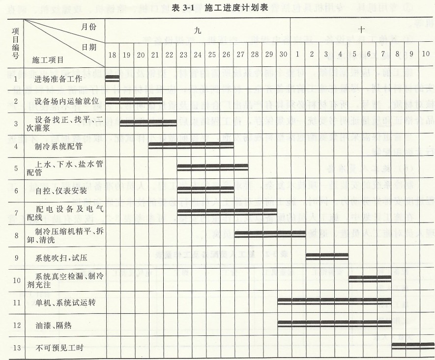 施工進(jìn)度計劃表.jpg