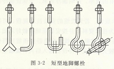 短型地腳螺栓