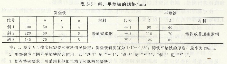 斜、平墊鐵的規(guī)格