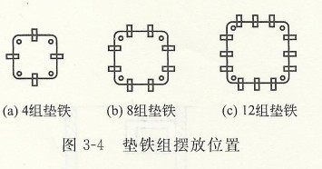 墊鐵組擺放位置