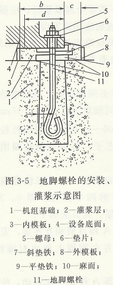 地腳螺栓的安裝、灌漿示意圖