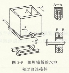 預(yù)埋錨板的水池和過渡連接件
