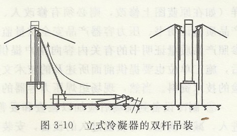 立式冷凝器的雙桿吊裝