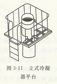 立式冷凝器平臺(tái)