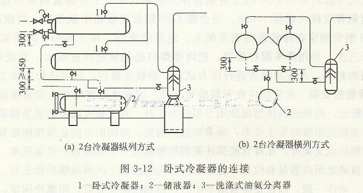 臥式冷凝器的連接