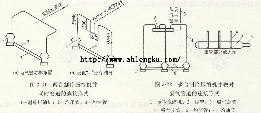 兩臺(tái)及以上壓縮機(jī)并聯(lián)時(shí)管道連接