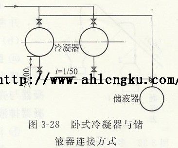 臥式冷凝器和儲液器的安裝