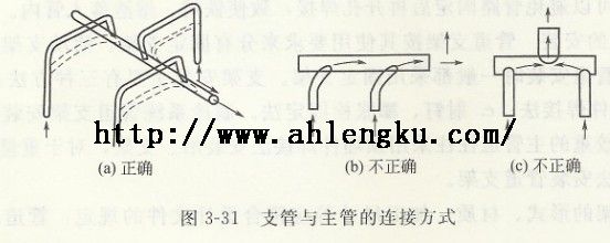 支管與主管的連接方式