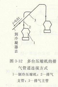 多臺(tái)壓縮機(jī)的排氣管道連接