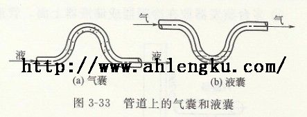 管道上的氣囊和液囊