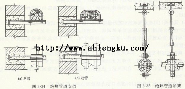 絕熱管道支架