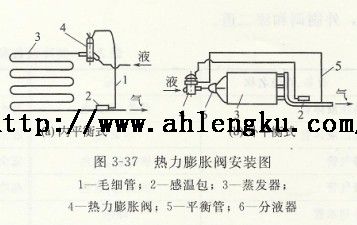 熱力膨脹閥安裝圖