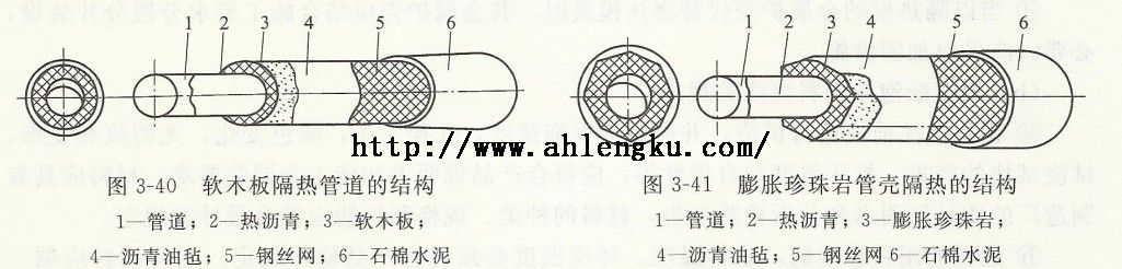 管道隔熱結(jié)構(gòu)圖