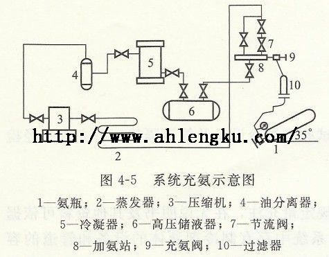 系統(tǒng)充氨示意圖