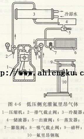 低壓側充罐氟利昂氣體